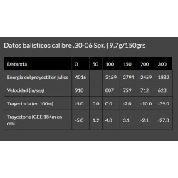 Brenneke 30-06 Caliber 150gr TIG Hunting Ammo - 20 Rounds Box