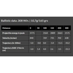 Brenneke 308 Caliber Ammunition - 165gr TOG Bullets, 20 Rounds Box
