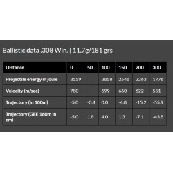 Brenneke 308 Caliber Cartridges - 181gr TUG Ammo Box 20 Rounds