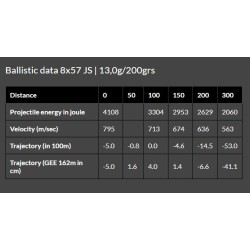 Brenneke Cartridges Cal. 8x57JS 200gr Basic Load 20 Rounds