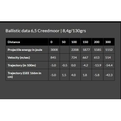 TAG® 6.5 Creedmoor 130gr | Hunting Ammunition